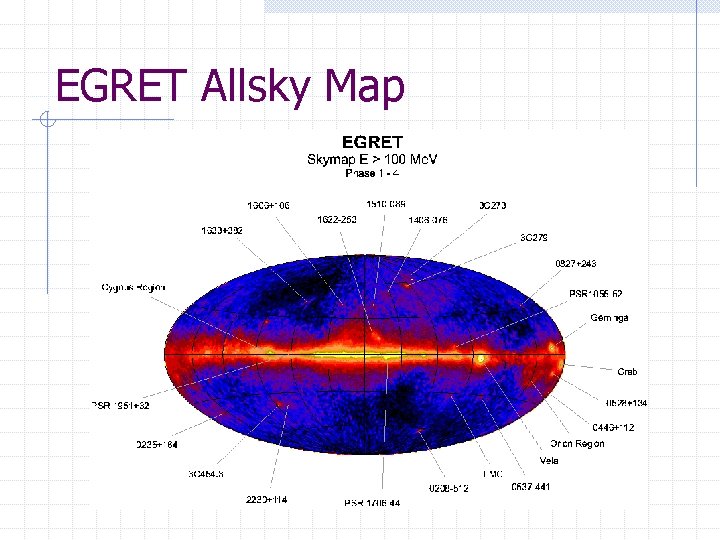 EGRET Allsky Map 