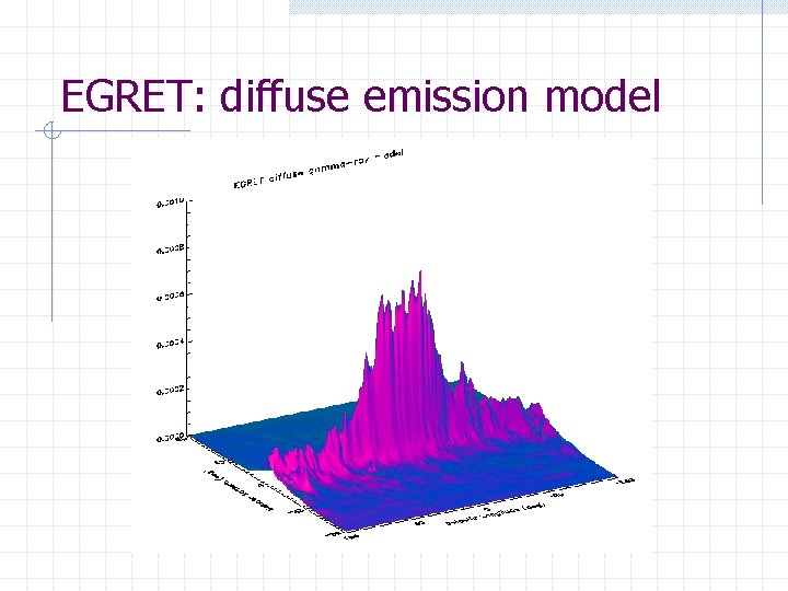 EGRET: diffuse emission model 