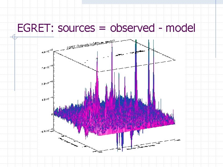 EGRET: sources = observed - model 