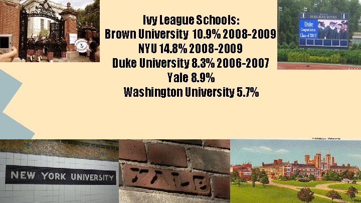 Ivy League Schools: Brown University 10. 9% 2008 -2009 NYU 14. 8% 2008 -2009