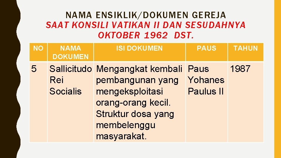 NAMA ENSIKLIK/DOKUMEN GEREJA SAAT KONSILI VATIKAN II DAN SESUDAHNYA OKTOBER 1962 DST. NO 5