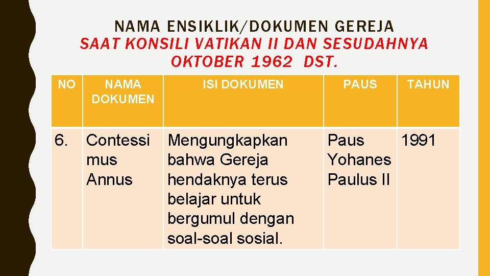 NAMA ENSIKLIK/DOKUMEN GEREJA SAAT KONSILI VATIKAN II DAN SESUDAHNYA OKTOBER 1962 DST. NO 6.