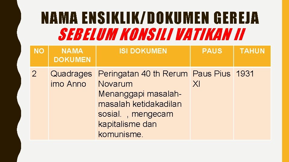 NAMA ENSIKLIK/DOKUMEN GEREJA SEBELUM KONSILI VATIKAN II NO 2 NAMA DOKUMEN ISI DOKUMEN PAUS