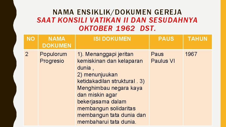 NAMA ENSIKLIK/DOKUMEN GEREJA SAAT KONSILI VATIKAN II DAN SESUDAHNYA OKTOBER 1962 DST. NO 2