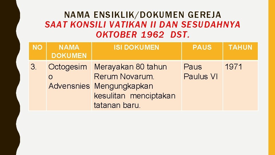 NAMA ENSIKLIK/DOKUMEN GEREJA SAAT KONSILI VATIKAN II DAN SESUDAHNYA OKTOBER 1962 DST. NO 3.