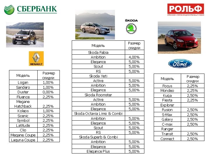 Модель Logan Sandero Duster Fluence Megane Hatchback Koleos Scenic Symbol Latitude Clio Megane Coupe