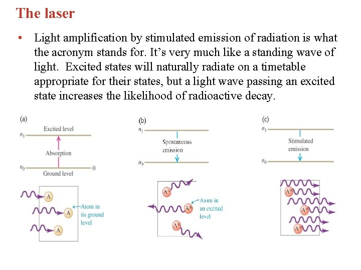 The laser • Light amplification by stimulated emission of radiation is what the acronym