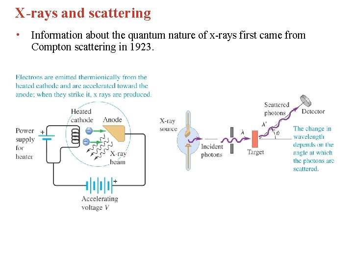 X-rays and scattering • Information about the quantum nature of x-rays first came from