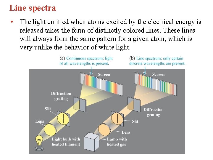 Line spectra • The light emitted when atoms excited by the electrical energy is