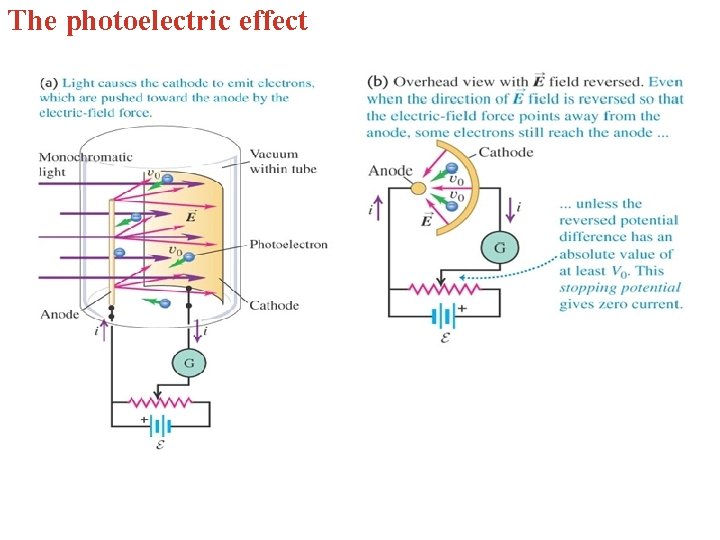 The photoelectric effect 