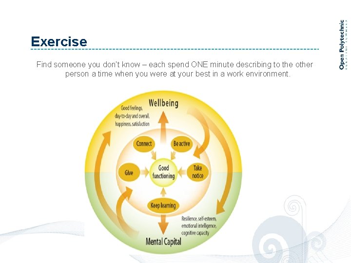 Exercise Find someone you don’t know – each spend ONE minute describing to the