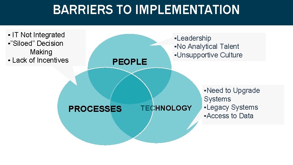 Barriers TO to IMPLEMENTATION Implementation BARRIERS ▪ IT Not Integrated ▪”Siloed” Decision Making ▪