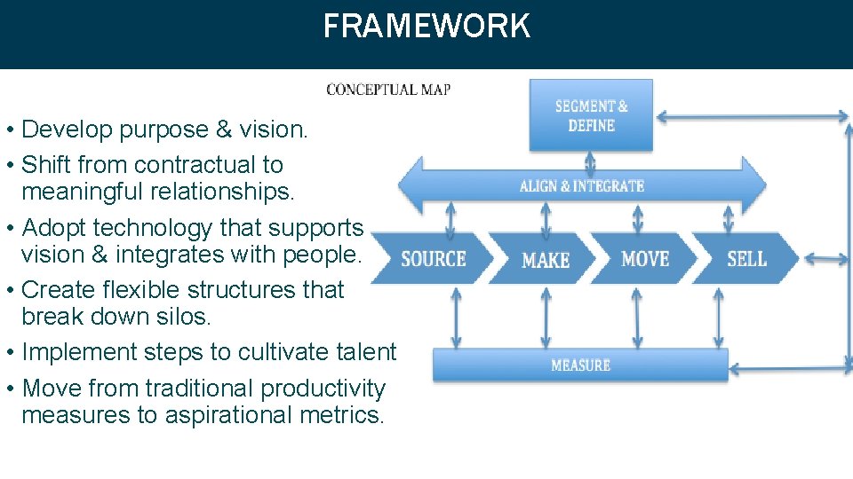 FRAMEWORK Implementation Framework • Develop purpose & vision. • Shift from contractual to meaningful