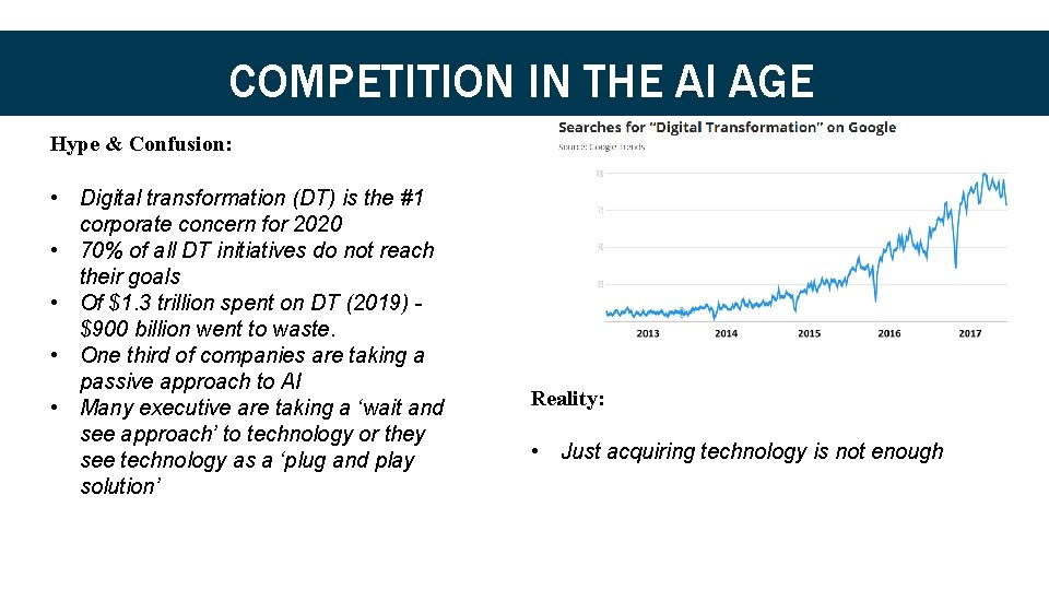 COMPETITION IN THE AI AGE Hype & Confusion: • Digital transformation (DT) is the