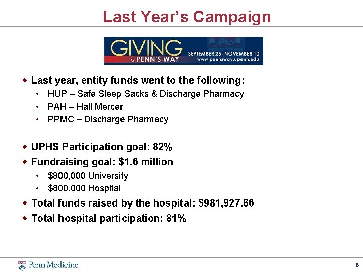Last Year’s Campaign w Last year, entity funds went to the following: • HUP
