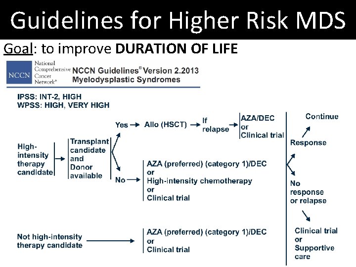 Guidelines for Higher Risk MDS Goal: to improve DURATION OF LIFE Guidelines for Higher Risk MDS Goal: to improve DURATION OF LIFE
