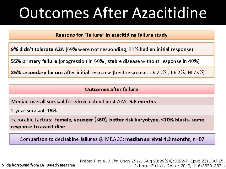 Outcomes After Azacitidine Reasons for “failure” in azacitidine failure study 9% didn’t tolerate AZA Outcomes After Azacitidine Reasons for “failure” in azacitidine failure study 9% didn’t tolerate AZA