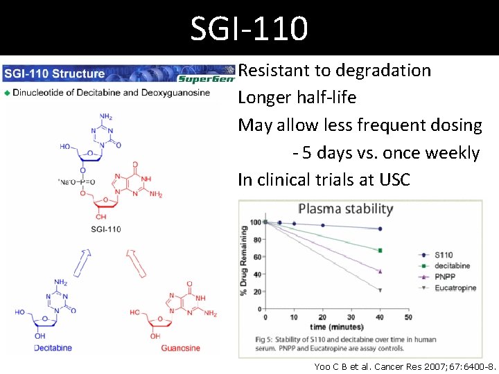 SGI-110 Resistant to degradation Longer half-life May allow less frequent dosing - 5 days SGI-110 Resistant to degradation Longer half-life May allow less frequent dosing - 5 days