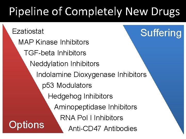 Pipeline of Completely New Drugs Ezatiostat MAP Kinase Inhibitors TGF-beta Inhibitors Suffering Neddylation Inhibitors Pipeline of Completely New Drugs Ezatiostat MAP Kinase Inhibitors TGF-beta Inhibitors Suffering Neddylation Inhibitors