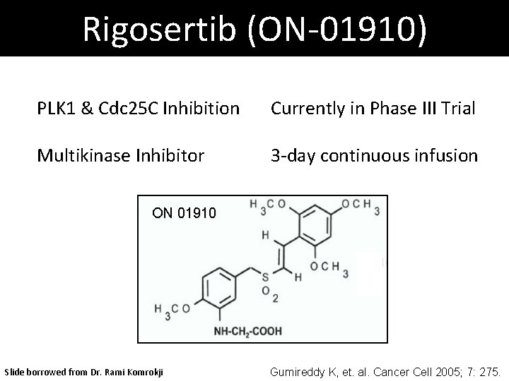 Rigosertib (ON-01910) PLK 1 & Cdc 25 C Inhibition Currently in Phase III Trial Rigosertib (ON-01910) PLK 1 & Cdc 25 C Inhibition Currently in Phase III Trial