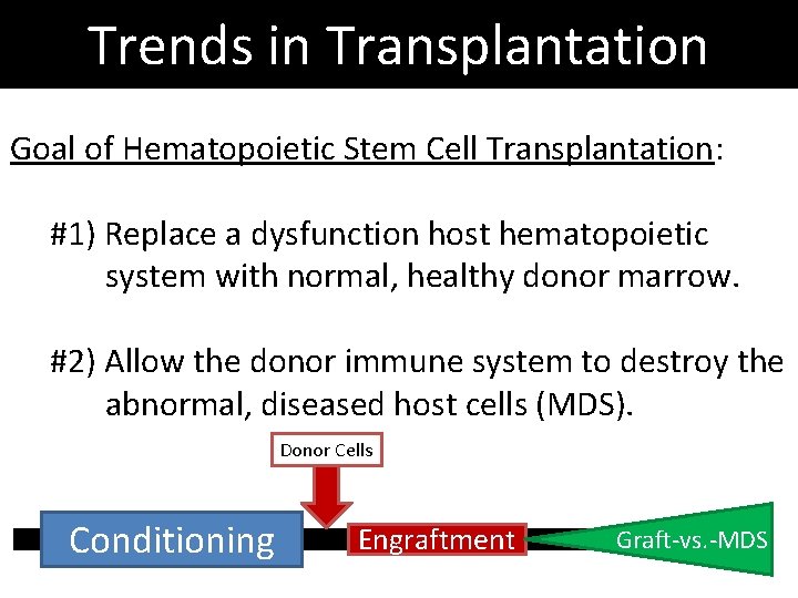 Trends in Transplantation Goal of Hematopoietic Stem Cell Transplantation: #1) Replace a dysfunction host Trends in Transplantation Goal of Hematopoietic Stem Cell Transplantation: #1) Replace a dysfunction host
