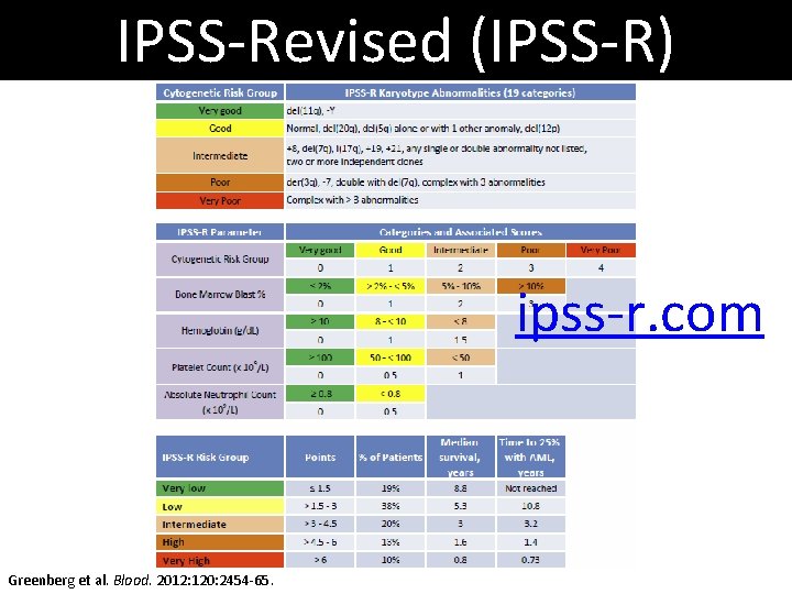 IPSS-Revised (IPSS-R) ipss-r. com Greenberg et al. Blood. 2012: 120: 2454 -65. IPSS-Revised (IPSS-R) ipss-r. com Greenberg et al. Blood. 2012: 120: 2454 -65.