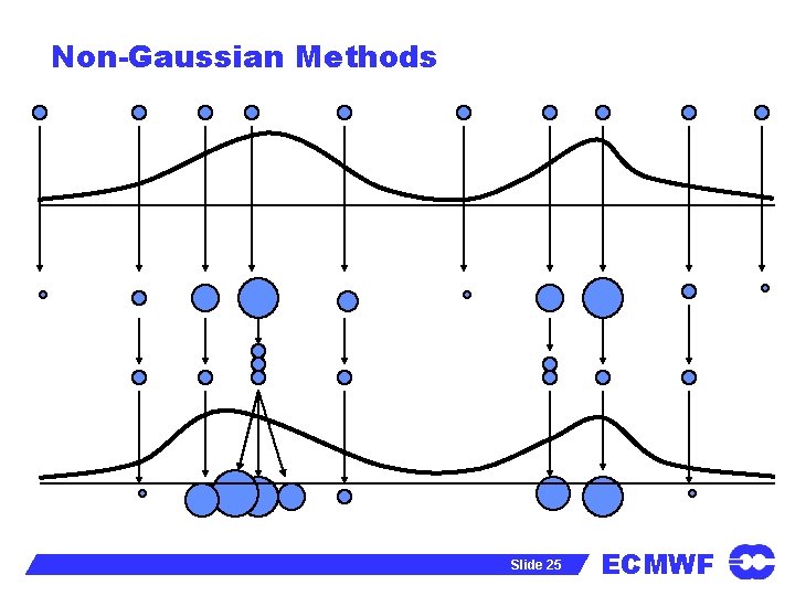 Non-Gaussian Methods Slide 25 ECMWF 