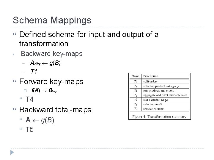 Schema Mappings • Defined schema for input and output of a transformation Backward key-maps