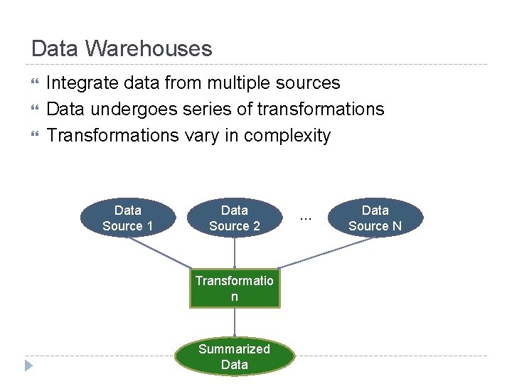 Data Warehouses Integrate data from multiple sources Data undergoes series of transformations Transformations vary