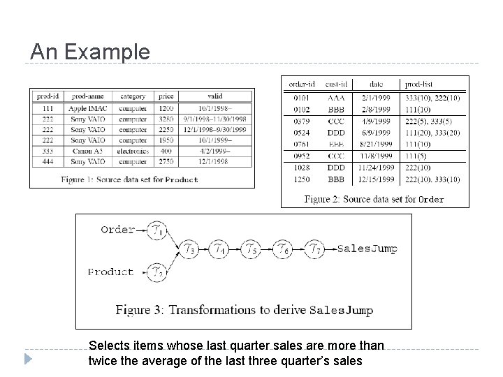 An Example Selects items whose last quarter sales are more than twice the average