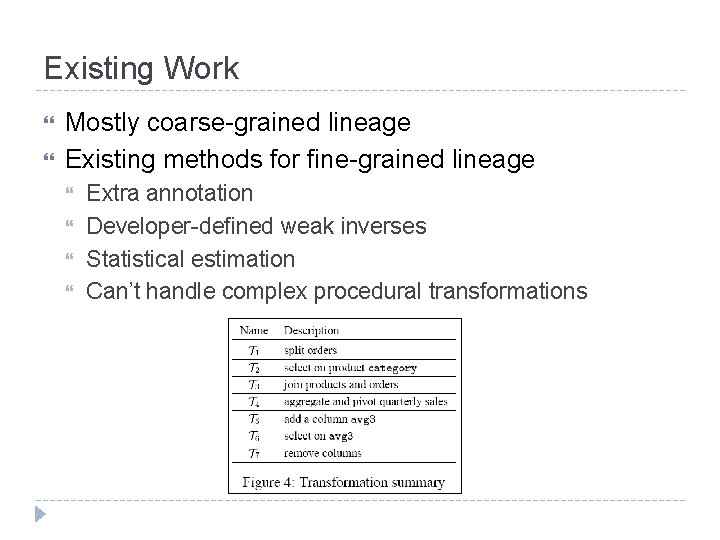 Existing Work Mostly coarse-grained lineage Existing methods for fine-grained lineage Extra annotation Developer-defined weak