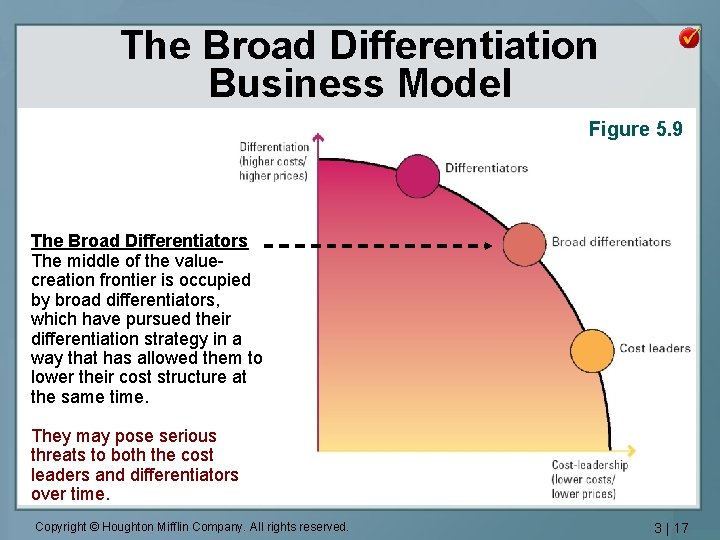 STRATEGIC MANAGEMENT Lecture 5 Dr John Kraft Copyright
