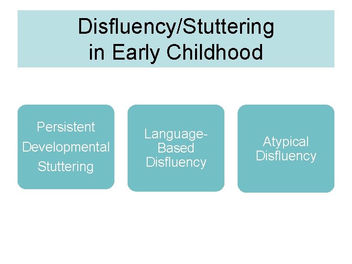 Disfluency/Stuttering in Early Childhood Persistent Developmental Stuttering Language. Based Disfluency Atypical Disfluency 