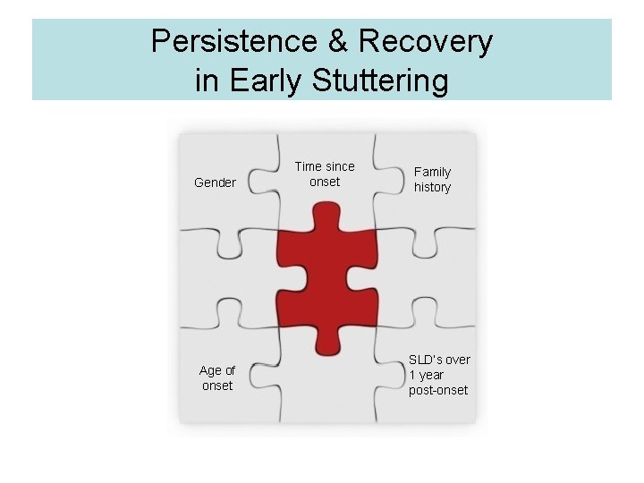 Persistence & Recovery in Early Stuttering Gender Age of onset Time since onset Family