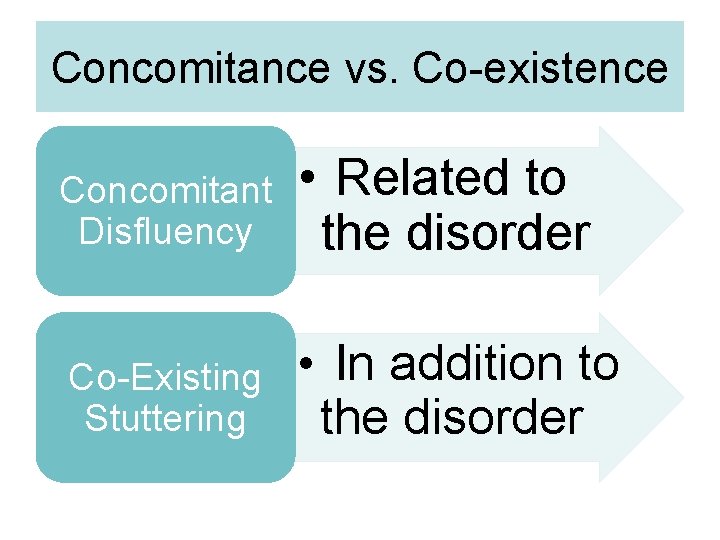 Concomitance vs. Co-existence Concomitant Disfluency • Related to the disorder Co-Existing Stuttering • In