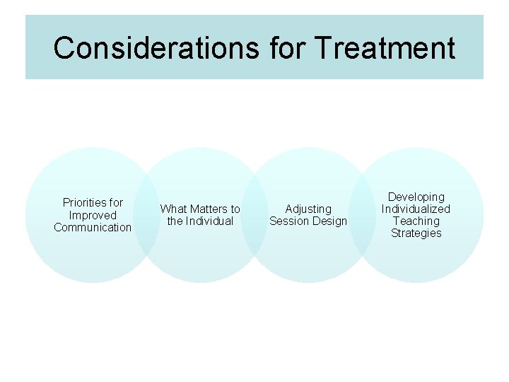 Considerations for Treatment Priorities for Improved Communication What Matters to the Individual Adjusting Session