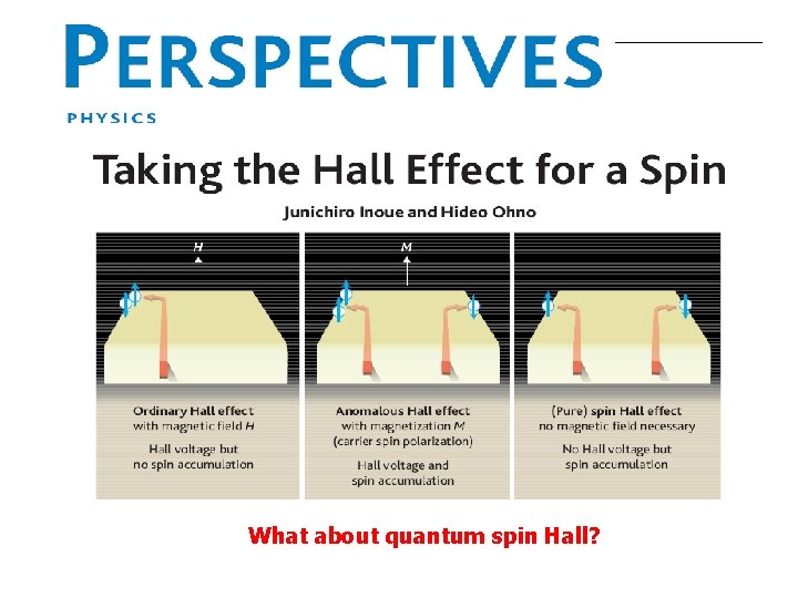 What about quantum spin Hall? 