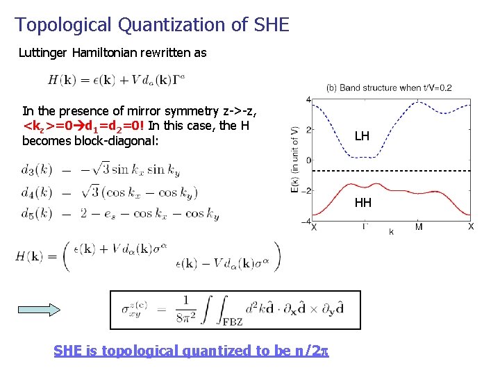 Topological Quantization of SHE Luttinger Hamiltonian rewritten as In the presence of mirror symmetry