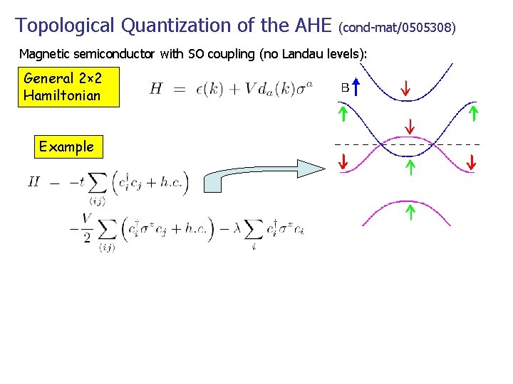 Topological Quantization of the AHE (cond-mat/0505308) Magnetic semiconductor with SO coupling (no Landau levels):