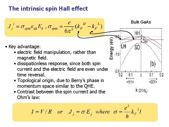 The intrinsic spin Hall effect • Key advantage: • electric field manipulation, rather than
