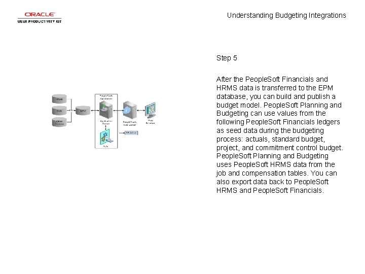 Understanding Budgeting Integrations Concept Understanding Budgeting ...