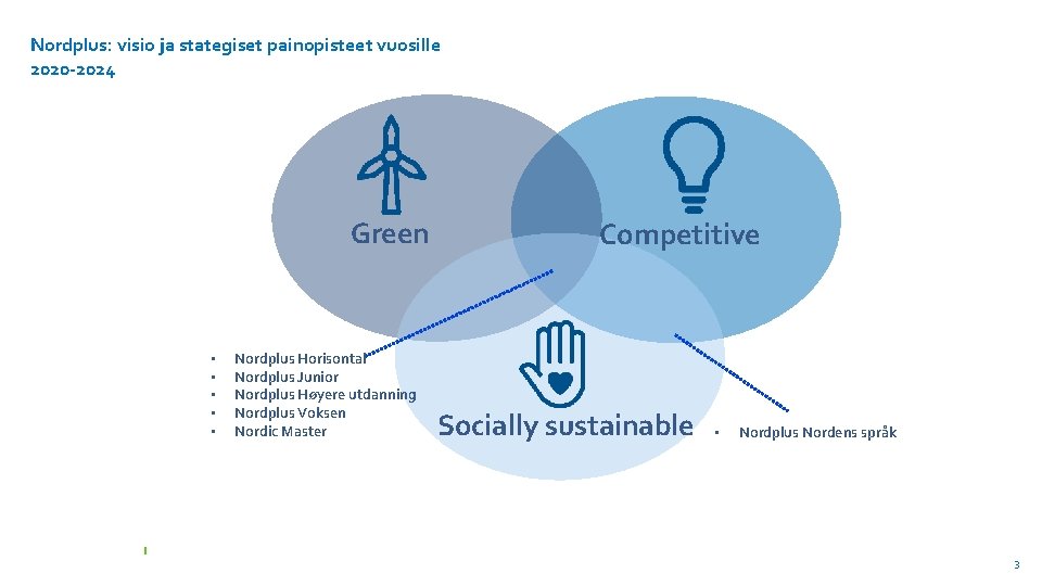 Nordplus: visio ja stategiset painopisteet vuosille 2020 -2024 Green • • • Nordplus Horisontal