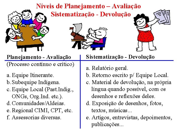 Níveis de Planejamento – Avaliação e Sistematização - Devolução Planejamento - Avaliação (Processo contínuo