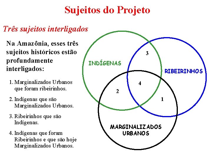 Sujeitos do Projeto Três sujeitos interligados Na Amazônia, esses três sujeitos históricos estão profundamente