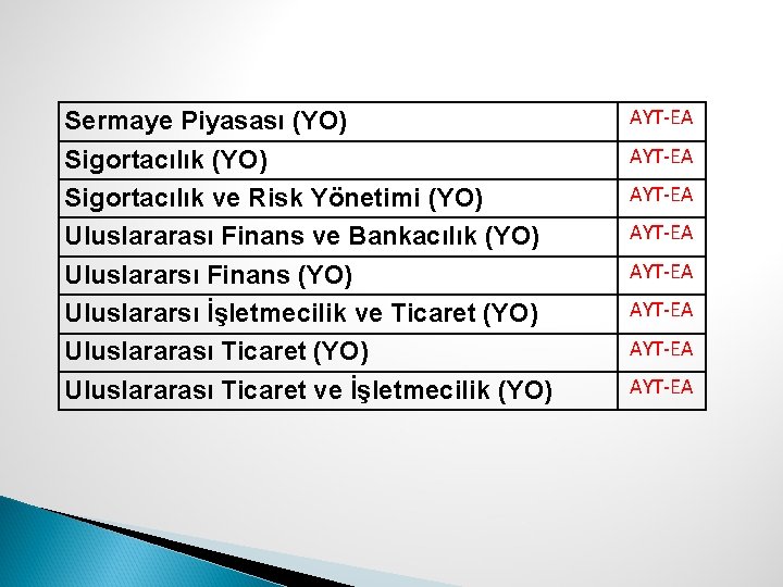 Sermaye Piyasası (YO) Sigortacılık ve Risk Yönetimi (YO) Uluslararası Finans ve Bankacılık (YO) Uluslararsı