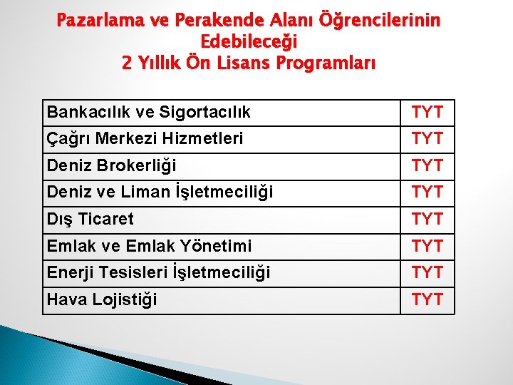 Pazarlama ve Perakende Alanı Öğrencilerinin Edebileceği 2 Yıllık Ön Lisans Programları Bankacılık ve Sigortacılık