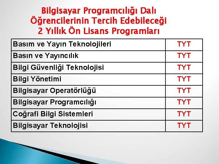 Bilgisayar Programcılığı Dalı Öğrencilerinin Tercih Edebileceği 2 Yıllık Ön Lisans Programları Basım ve Yayın