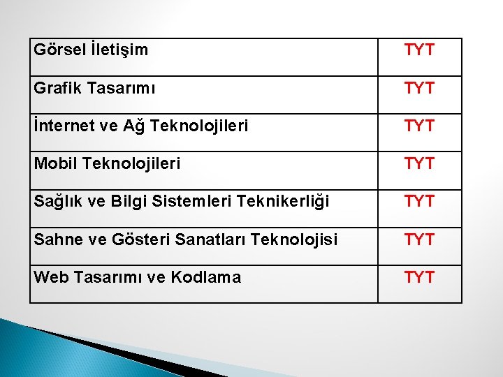 Görsel İletişim TYT Grafik Tasarımı TYT İnternet ve Ağ Teknolojileri TYT Mobil Teknolojileri TYT