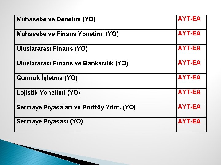 Muhasebe ve Denetim (YO) AYT-EA Muhasebe ve Finans Yönetimi (YO) AYT-EA Uluslararası Finans ve