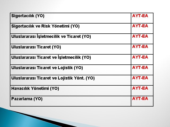 Sigortacılık (YO) AYT-EA Sigortacılık ve Risk Yönetimi (YO) AYT-EA Uluslararası İşletmecilik ve Ticaret (YO)